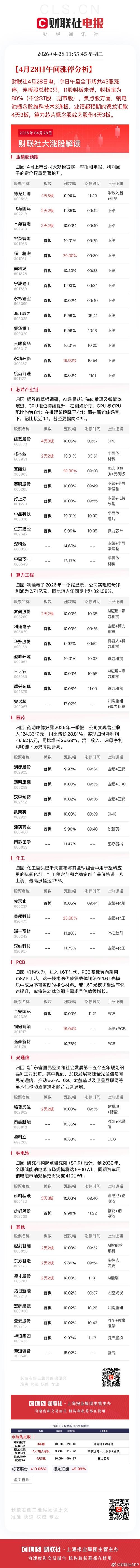 中国伟哥股票_TPN729MA国产伟哥国家药监局批件_天方药业终止上市中国医药吸收合并