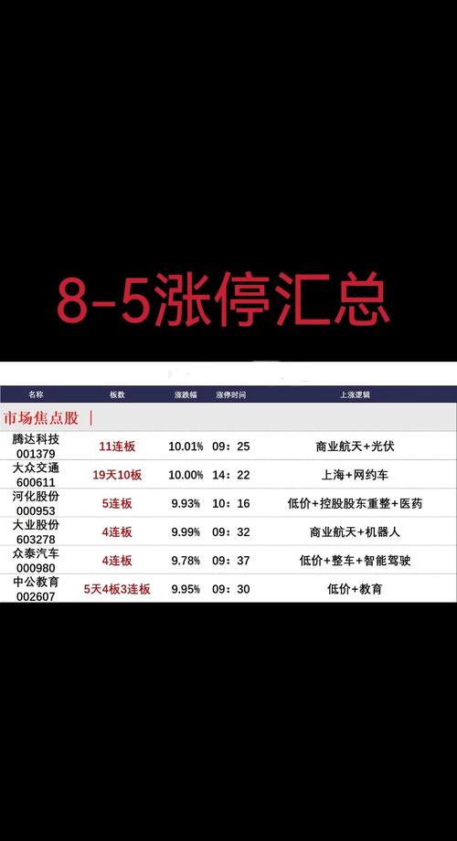 TMT板块近5日跌幅分析_科创50指数近期下跌_tmt行业股票