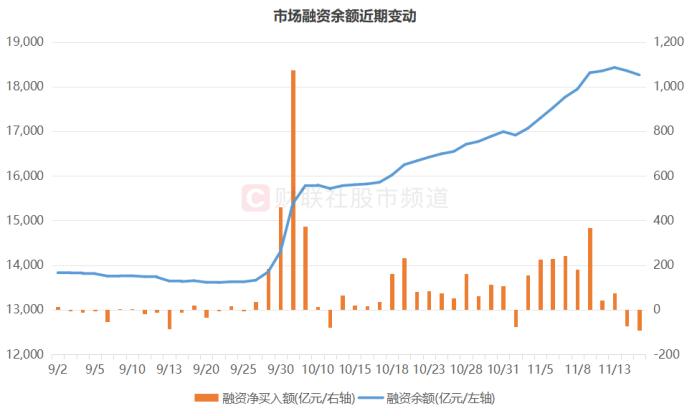 科创50指数近期下跌_TMT板块近5日跌幅分析_tmt行业股票