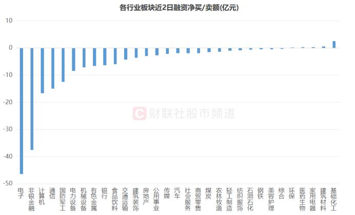 tmt行业股票_科创50指数近期下跌_TMT板块近5日跌幅分析