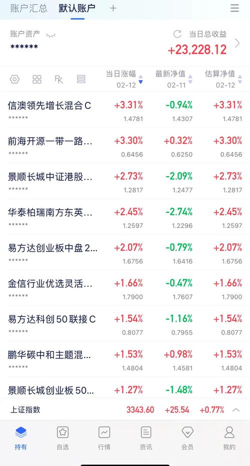 今日股票大盘走势_2026年A股开门红 主力资金布局 脑机接口概念大涨