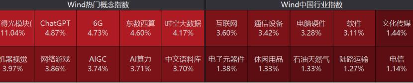 TMT板块近期走势_tmt行业股票_TMT主题基金净值波动分析