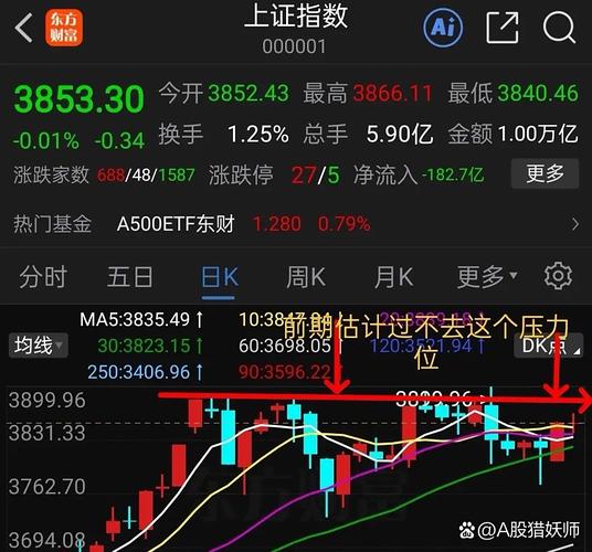 TMT主题基金净值波动分析_tmt行业股票_TMT板块近期走势