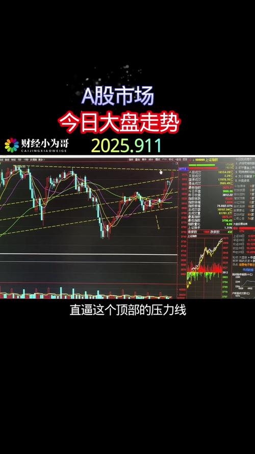 今日股票大盘走势_A股13连阳_深证成指站上14000