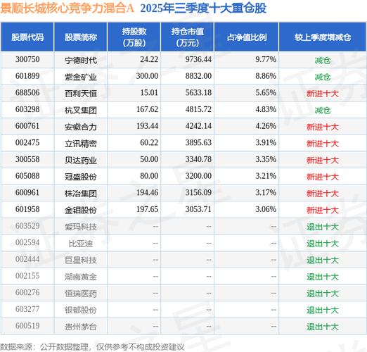 景顺长城基金重仓股_金钼股份跌停分析_金堆城钼业股份有限公司行业分析
