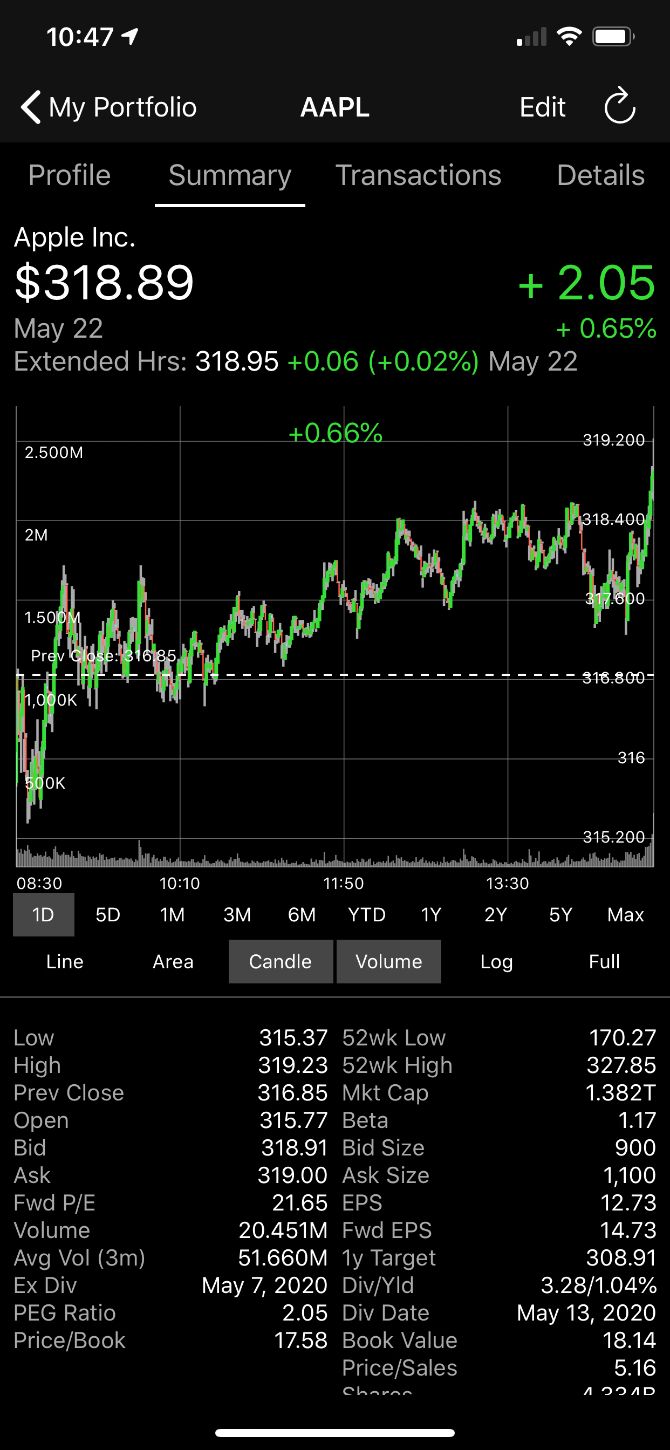 8款最好的免费iPhone股票交易应用程序
