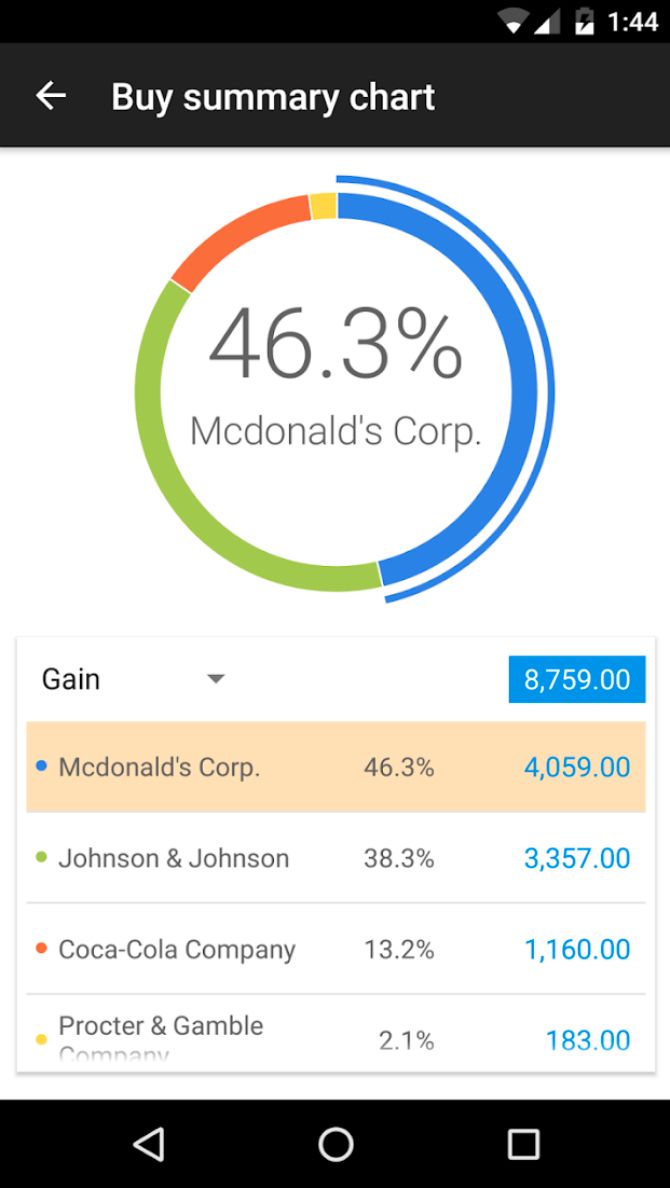 8款最好的免费iPhone股票交易应用程序