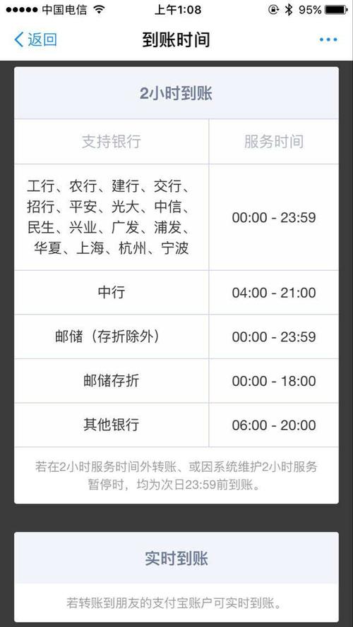 不同转账方式到账时间_银行卡转账到账时间影响因素_中行atm转账多久到账