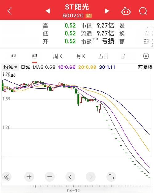 股票无量下跌_无量跌停对投资者决策的影响_无量跌停的市场信号