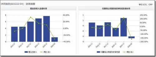 济民制药 盗号坐庄 大V荐股割韭菜_股票直播间万人建仓
