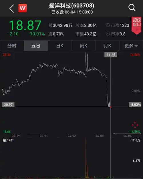 股票直播间万人建仓_济民制药 盗号坐庄 大V荐股割韭菜