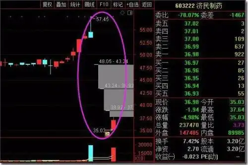 济民制药 盗号坐庄 大V荐股割韭菜_股票直播间万人建仓