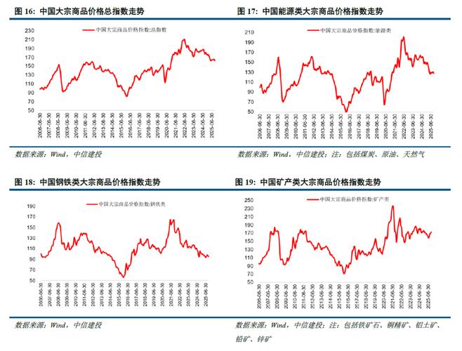 中国能建基本面分析_中国能建股价分析_2026年股票走势图