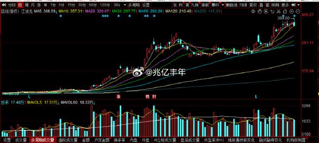 江波龙基本面分析_2026年股票走势图_江波龙股价分析