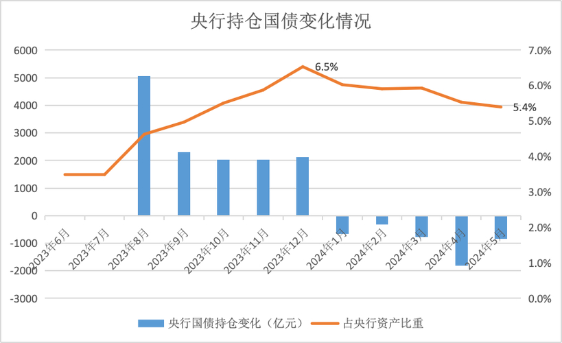 央行在公开市场购买国债的影响_OMO操作量与利率关系_央行公开市场操作