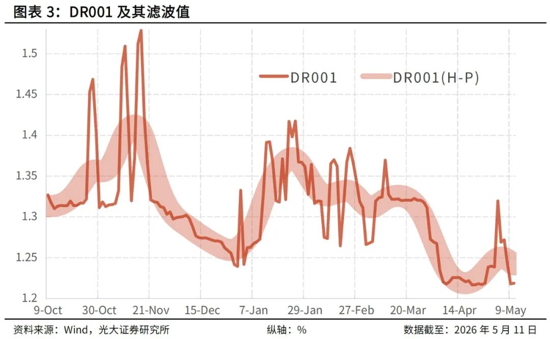 央行公开市场操作_OMO操作量与利率关系_央行在公开市场购买国债的影响