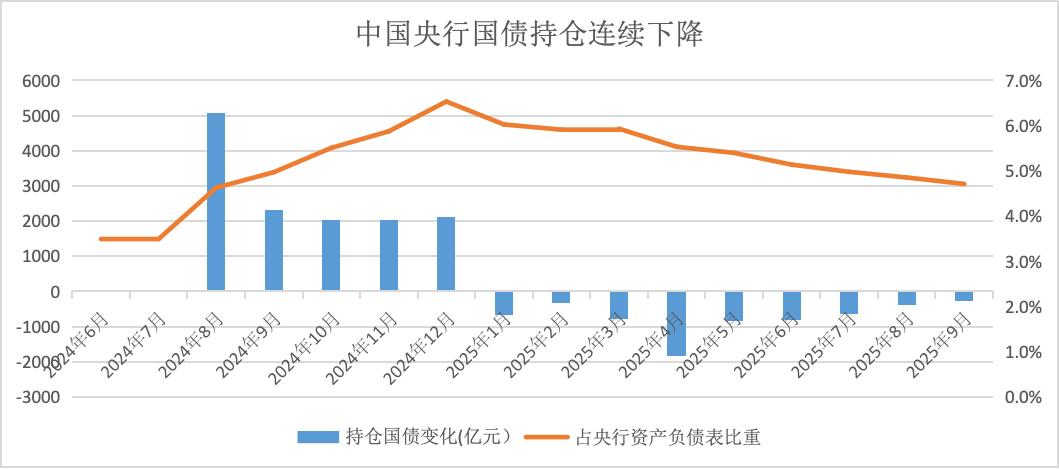 央行在公开市场购买国债的影响_国债收益率企稳分析_央行国债买卖重启