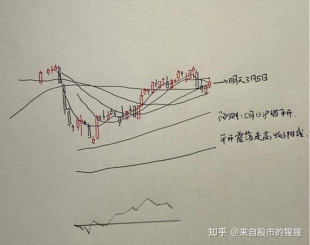 资金流向变化解读_A股4140点技术面分析_今日股票大盘走势