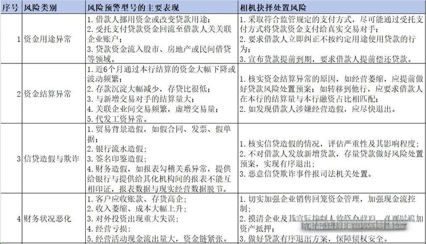 气候变化信贷风险_银行气候压力测试_贷款风险分类的原则