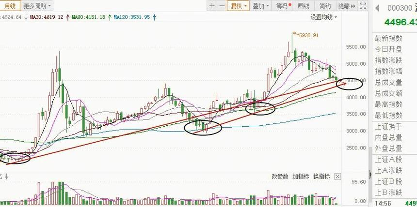 601012股票沪深300指数成分股_股票600309_601012股票行情大盘走势图怎么看