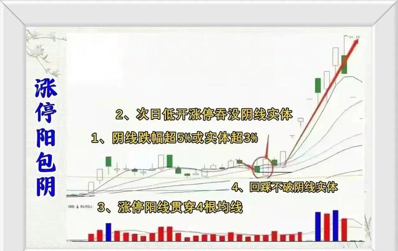 今日新股涨停情况_开市行情_今日涨停复盘