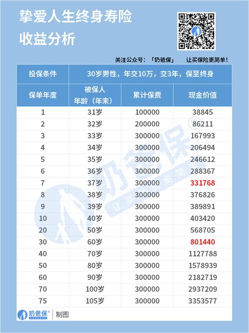 购买保险注意事项_保险退保损失_百年人寿存款利息怎么样可靠么