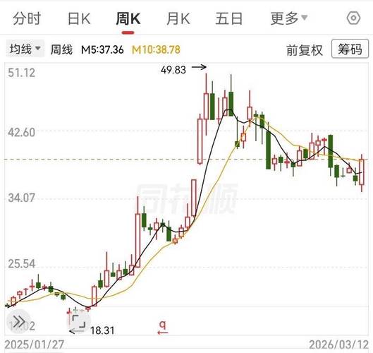 太平洋601099股价走势分析_2026年股票走势图_太平洋601099财务数据2022-2025