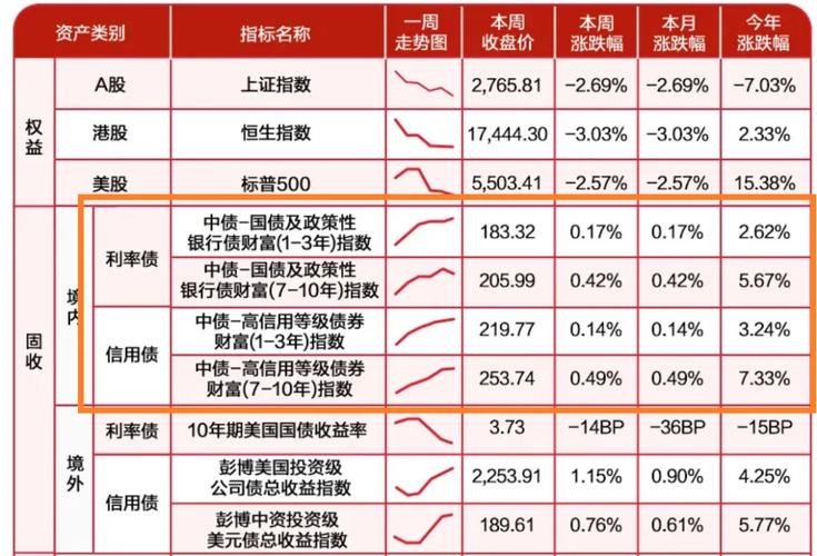 如何 奈何 怎么_如何投资国债期货