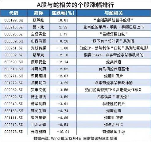 腾讯炒股频道_A股生肖概念股炒作_东方概念股市场表现