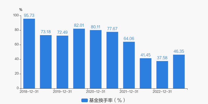 招商证券三年期评级3星济安金信三年期评级3星_嘉实沪港深精选股票001878_嘉实沪港深精选股票基金