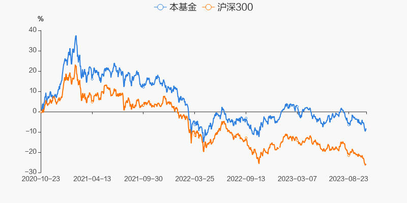 嘉实沪港深精选股票基金_嘉实沪港深精选股票001878_招商证券三年期评级3星济安金信三年期评级3星