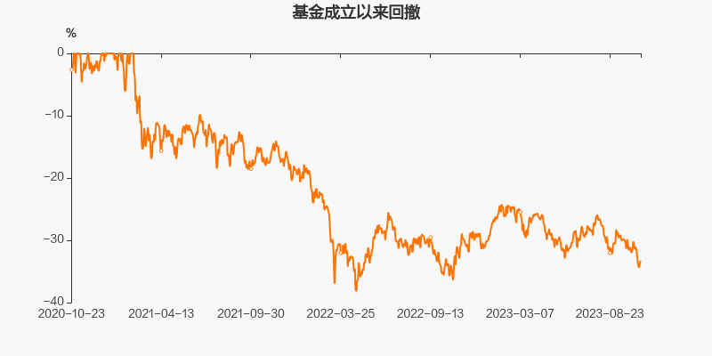 嘉实沪港深精选股票001878_嘉实沪港深精选股票基金_招商证券三年期评级3星济安金信三年期评级3星