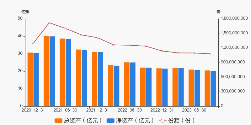 招商证券三年期评级3星济安金信三年期评级3星_嘉实沪港深精选股票001878_嘉实沪港深精选股票基金