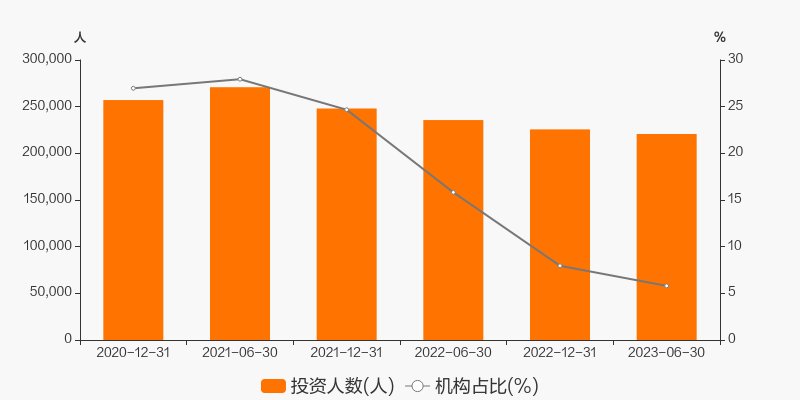 嘉实沪港深精选股票001878_招商证券三年期评级3星济安金信三年期评级3星_嘉实沪港深精选股票基金