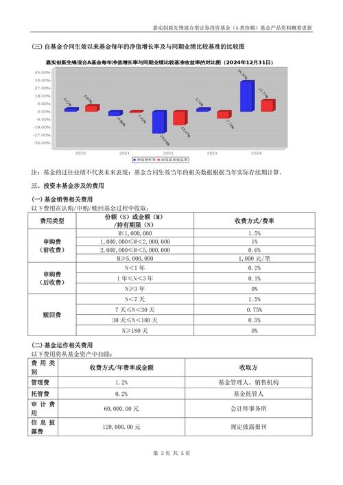 招商证券三年期评级3星济安金信三年期评级3星_嘉实沪港深精选股票001878_嘉实沪港深精选股票基金