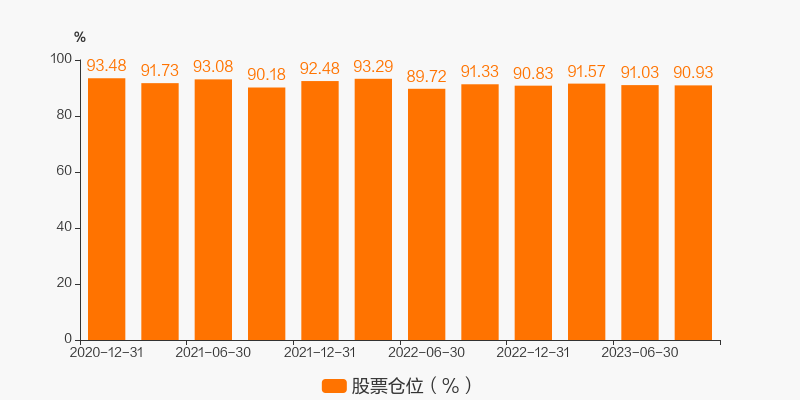 嘉实沪港深精选股票001878_招商证券三年期评级3星济安金信三年期评级3星_嘉实沪港深精选股票基金