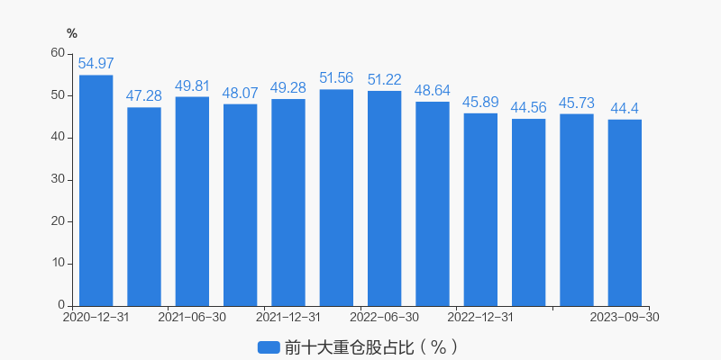 招商证券三年期评级3星济安金信三年期评级3星_嘉实沪港深精选股票001878_嘉实沪港深精选股票基金
