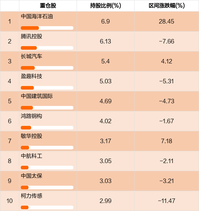 招商证券三年期评级3星济安金信三年期评级3星_嘉实沪港深精选股票基金_嘉实沪港深精选股票001878