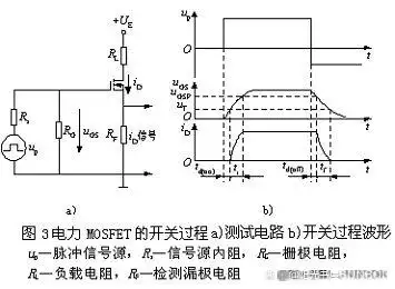 场效应管什么时候截止_N沟道增强型MOS管工作原理详解_MOS管定义结构分类工作原理参数特性