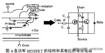 场效应管什么时候截止_MOS管定义结构分类工作原理参数特性_N沟道增强型MOS管工作原理详解