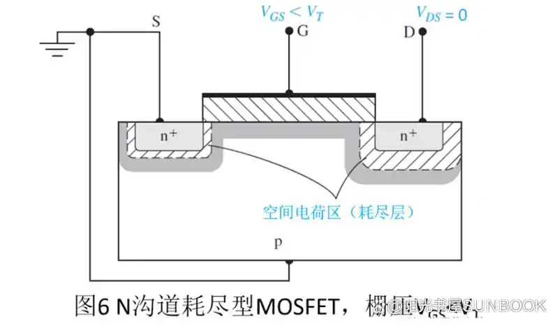 N沟道增强型MOS管工作原理详解_MOS管定义结构分类工作原理参数特性_场效应管什么时候截止