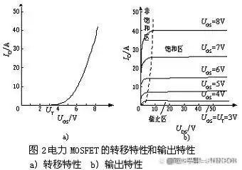 N沟道增强型MOS管工作原理详解_场效应管什么时候截止_MOS管定义结构分类工作原理参数特性