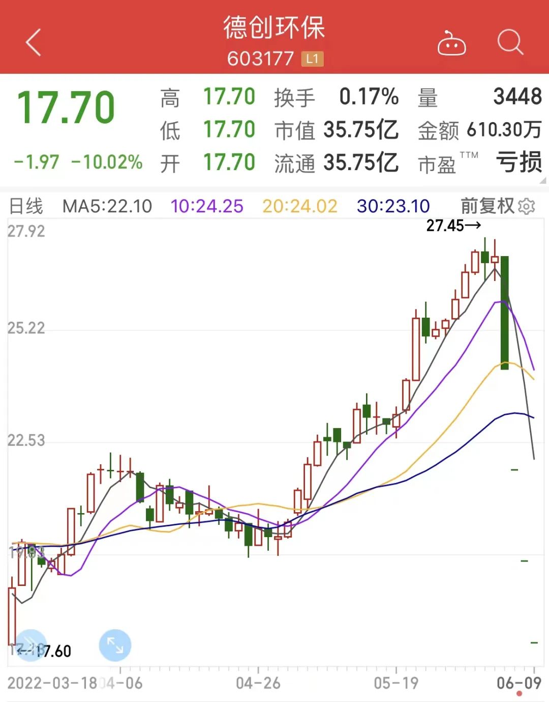 新洋丰股票怎么样_资源股行情_低位资源股名单