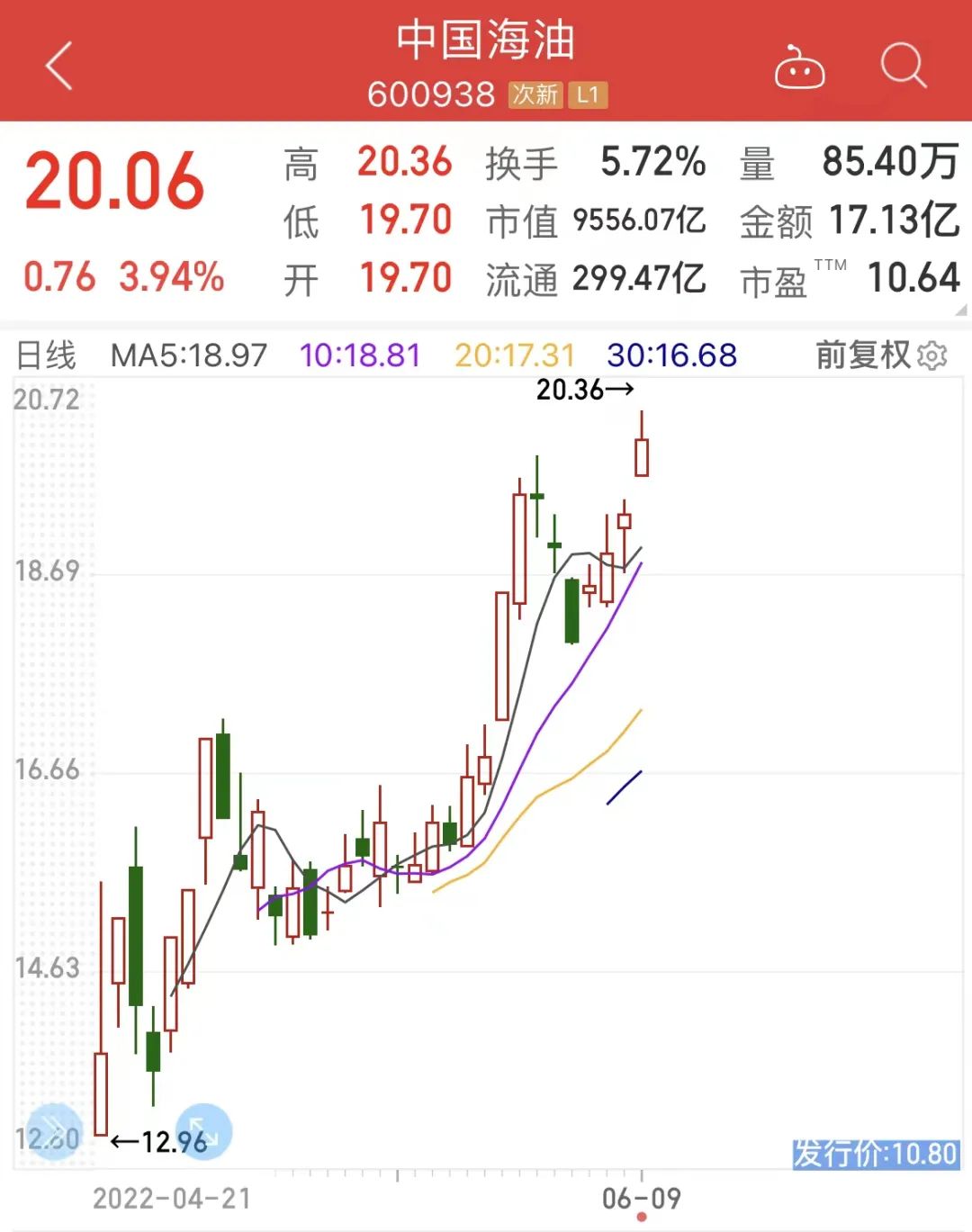 资源股行情_新洋丰股票怎么样_低位资源股名单
