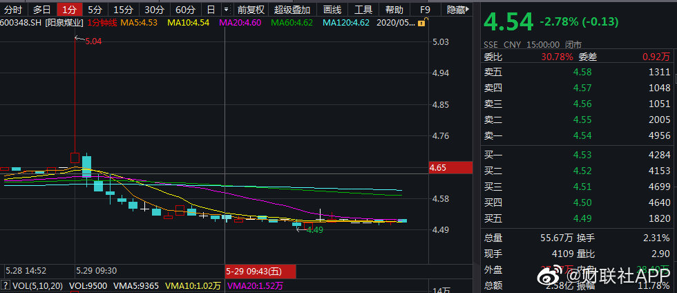 股票直播间万人建仓_港股拉客接盘现象_股市直播间诱导接盘
