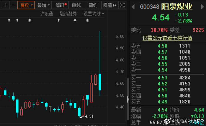 股市直播间诱导接盘_港股拉客接盘现象_股票直播间万人建仓