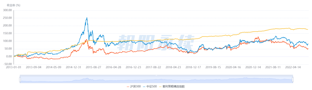 套利策略_期货套利策略_套利投资是指