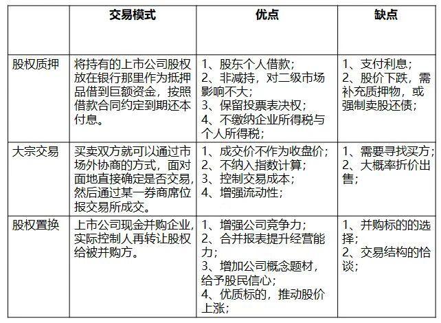 境外个人可以办理股权质押吗_绩优股质押条件_质押贷款股票要求