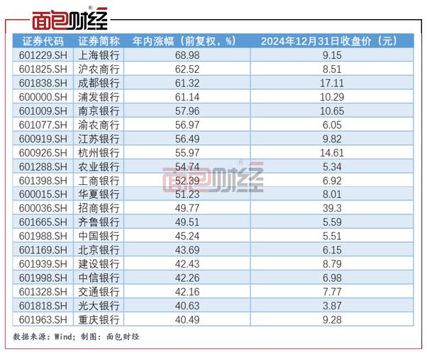 A股零售概念上市公司名单_互联网 零售板块股票_主板中小创零售公司分布