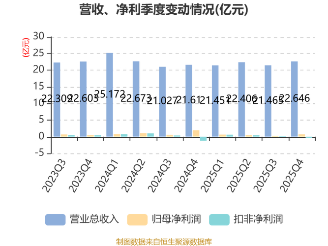 佛山照明2025年营业收入下降_净利润大幅下滑原因分析_股票佛山照明